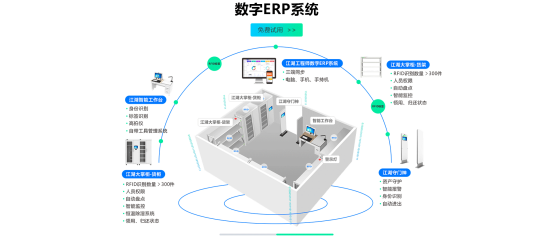 線束ERP系統生產管理軟件解決方案